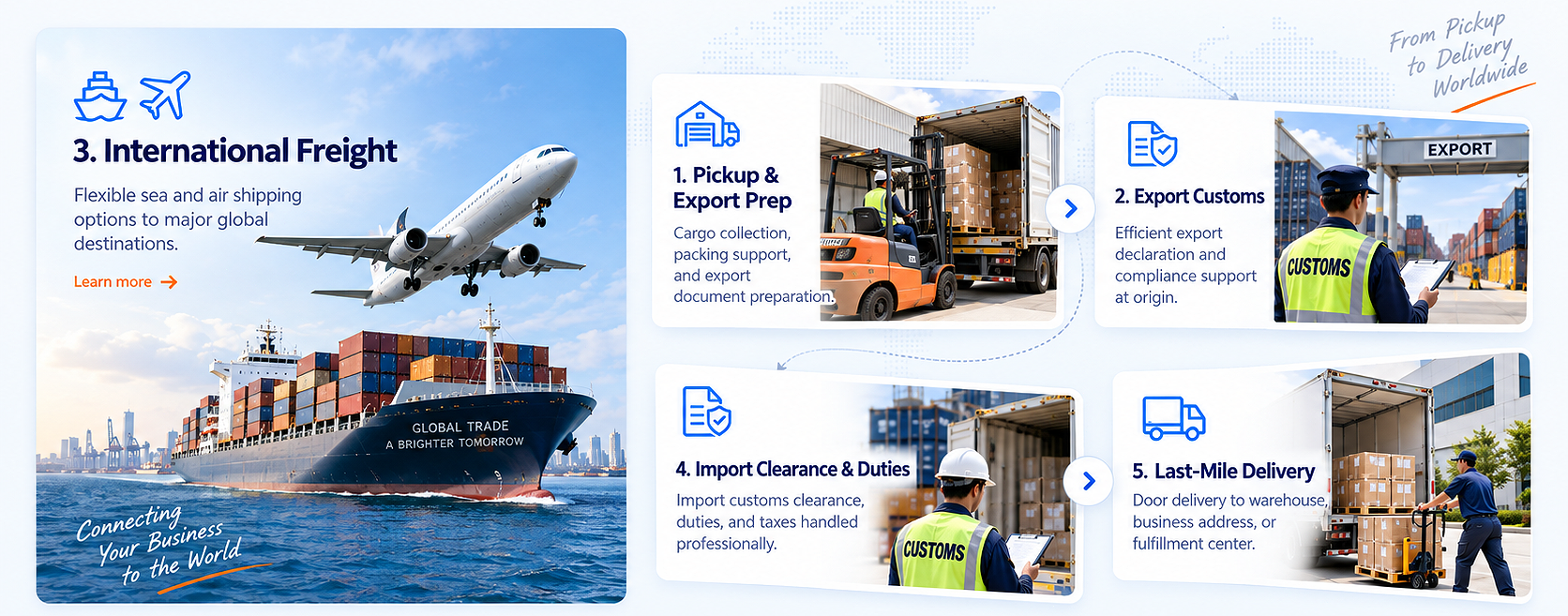 DDP door-to-door shipping with customs clearance visual